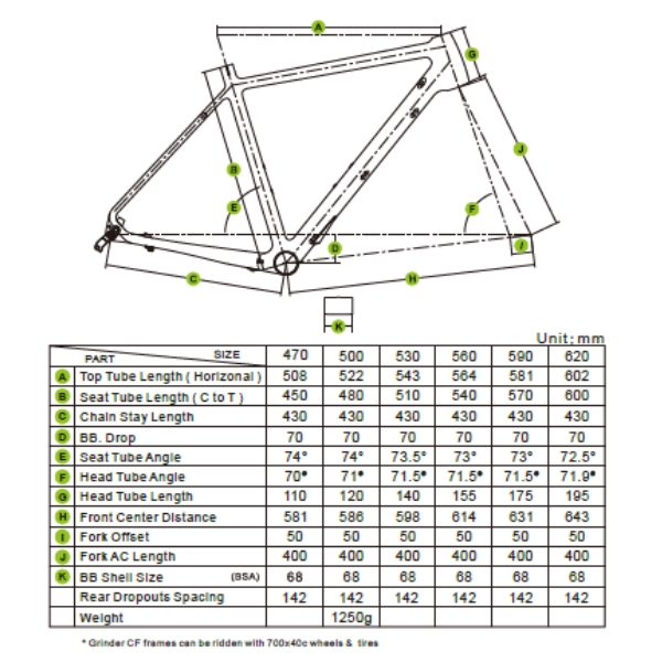 Grinder CF Geometry